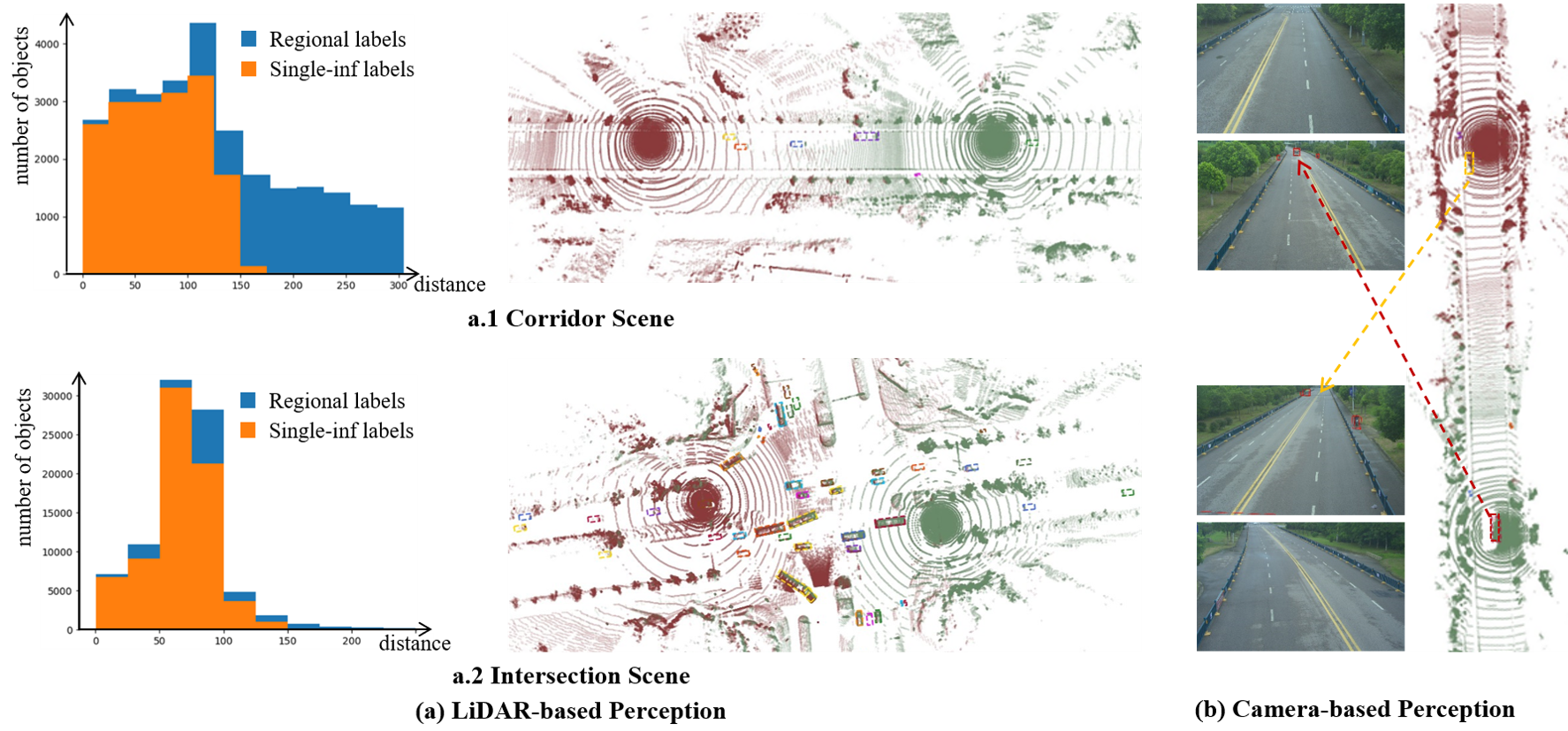 Figure of CVPR2024