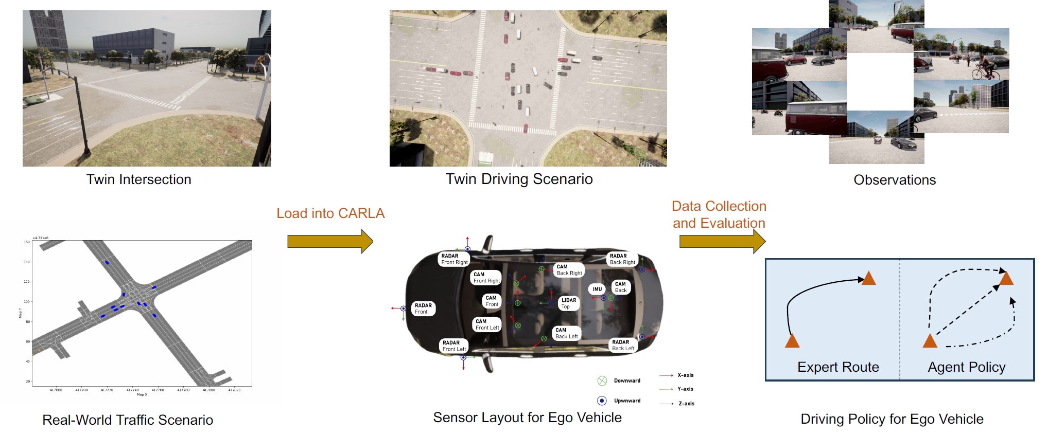 Figure of DriveE2E